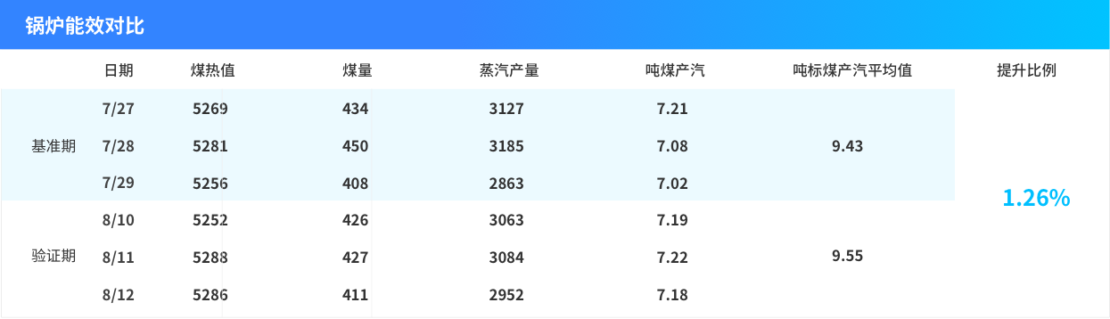 效果配图