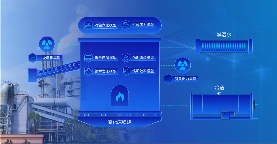 解决方案-热电智能调控产品-配图02