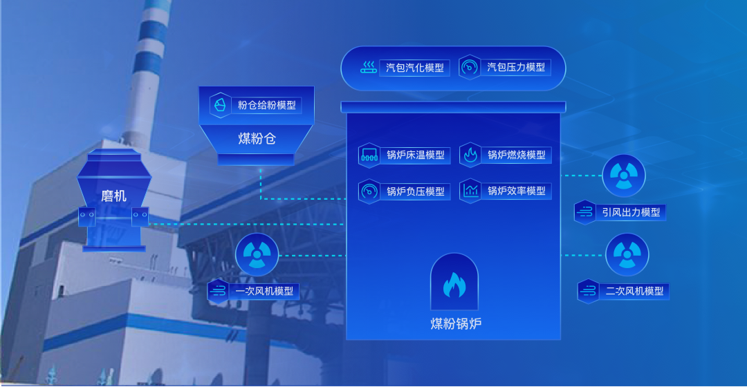 解决方案-热电智能调控产品-配图03