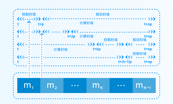 区间目标动态规划png