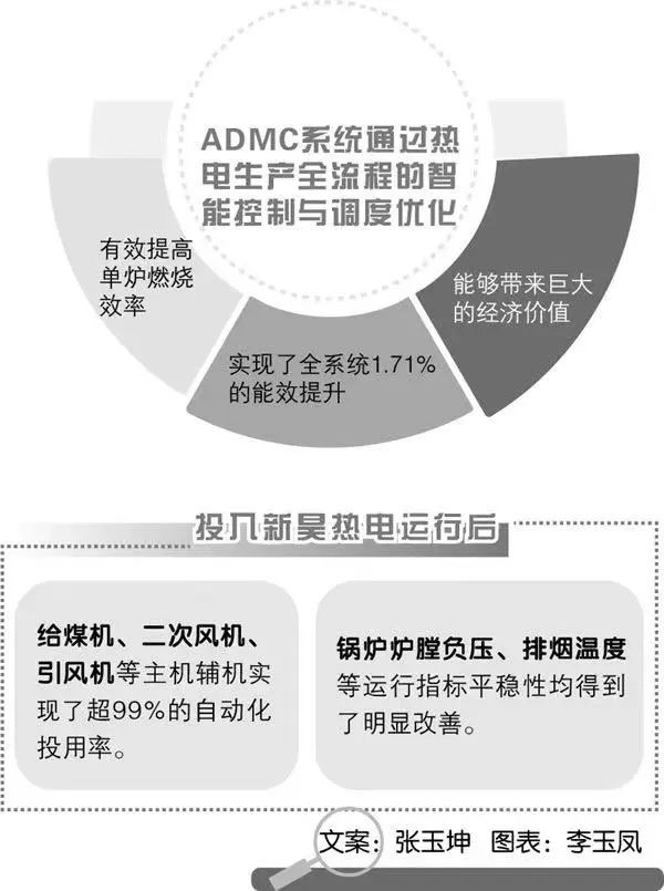 智能“大脑”激活发展动能——全应科技ADMC系统助力热电厂提高综合效益