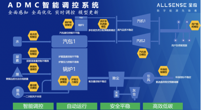 截屏2024-04-09 上午10.07.25.png