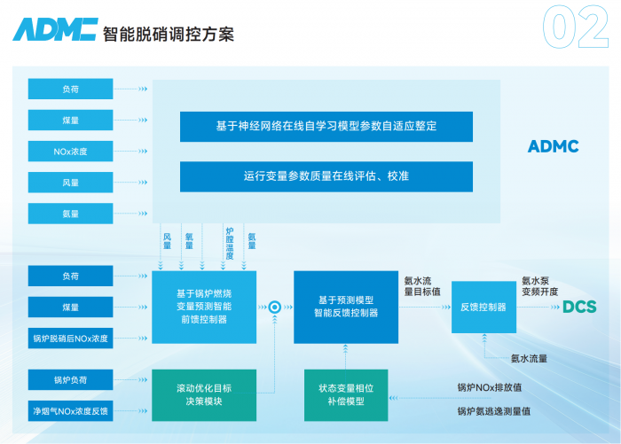 1785295465216508.png 智能脱销图片.png