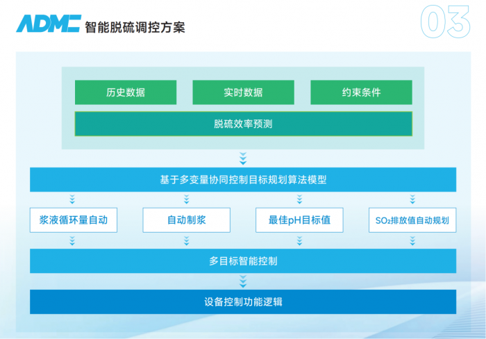 1785295497346235.png 智能脱硫图片.png